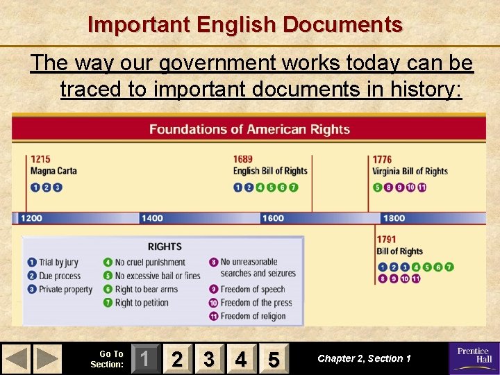 Important English Documents The way our government works today can be traced to important