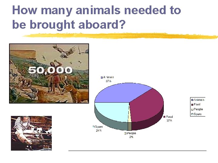 How many animals needed to be brought aboard? 