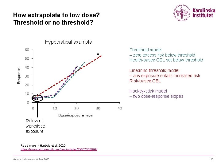 How extrapolate to low dose? Threshold or no threshold? Hypothetical example Threshold model –