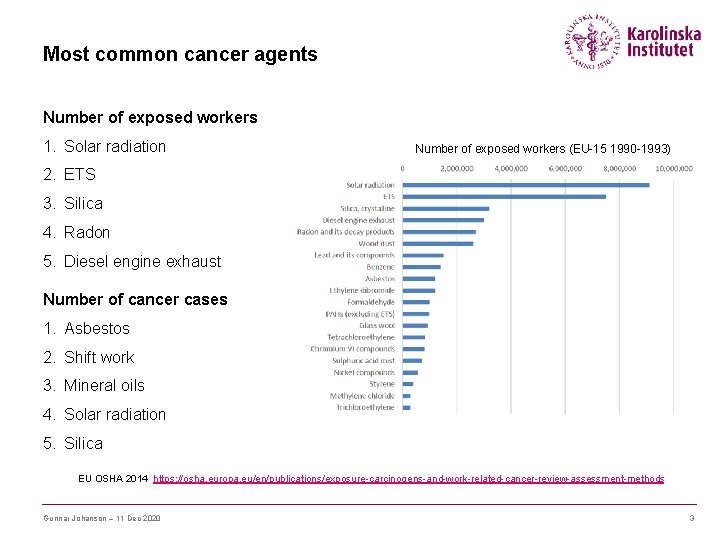 Most common cancer agents Number of exposed workers 1. Solar radiation Number of exposed