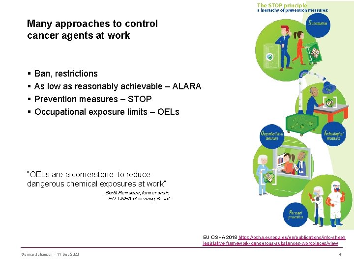 Many approaches to control cancer agents at work § § Ban, restrictions As low