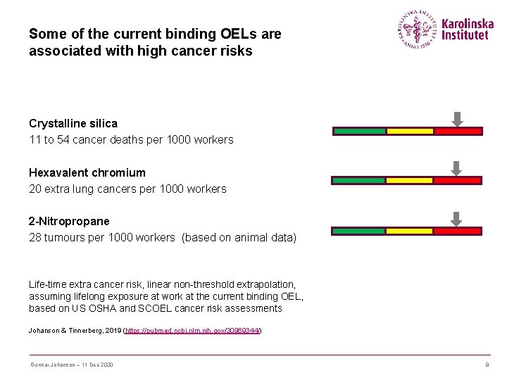 Some of the current binding OELs are associated with high cancer risks Crystalline silica