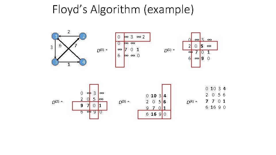 Floyd’s Algorithm (example) 2 1 6 3 3 D(2) = 2 7 1 D(0)