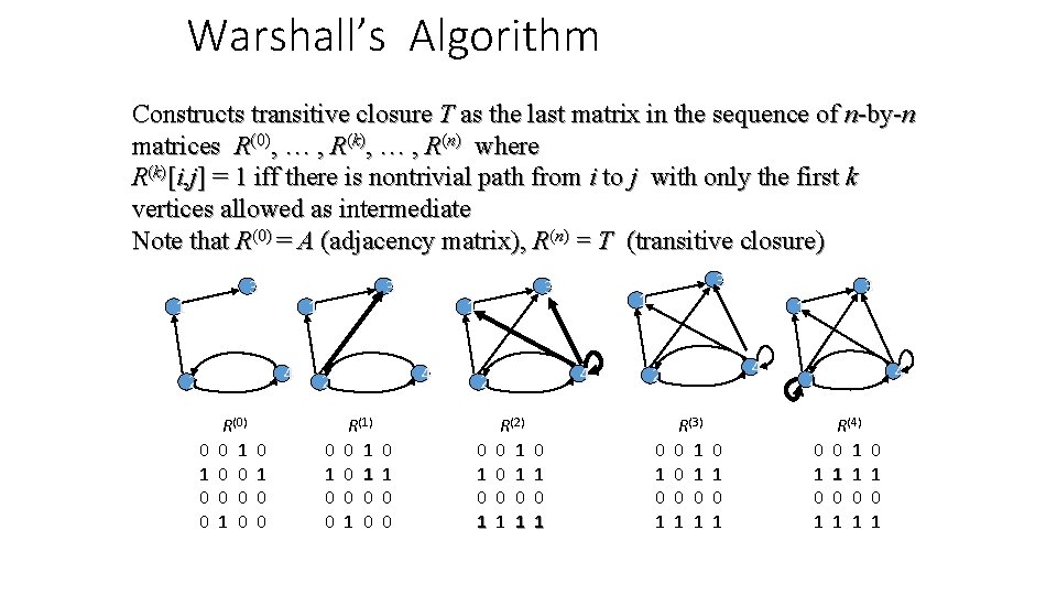 Warshall’s Algorithm Constructs transitive closure T as the last matrix in the sequence of