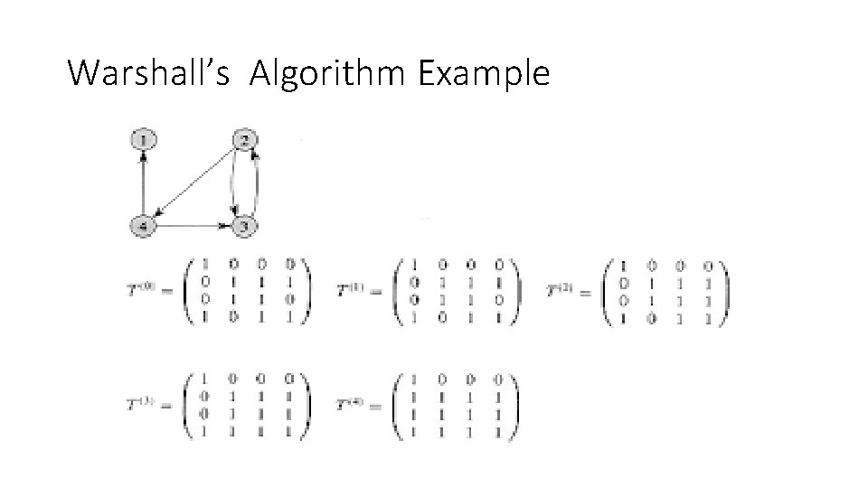 Warshall’s Algorithm Example 