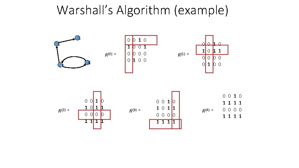 Warshall’s Algorithm (example) 3 1 R(0) = 4 2 R(2) = 0 1 0