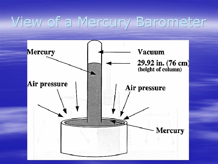 View of a Mercury Barometer 