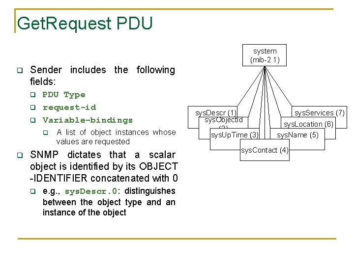 Get. Request PDU system (mib-2 1) q Sender includes the following fields: q q