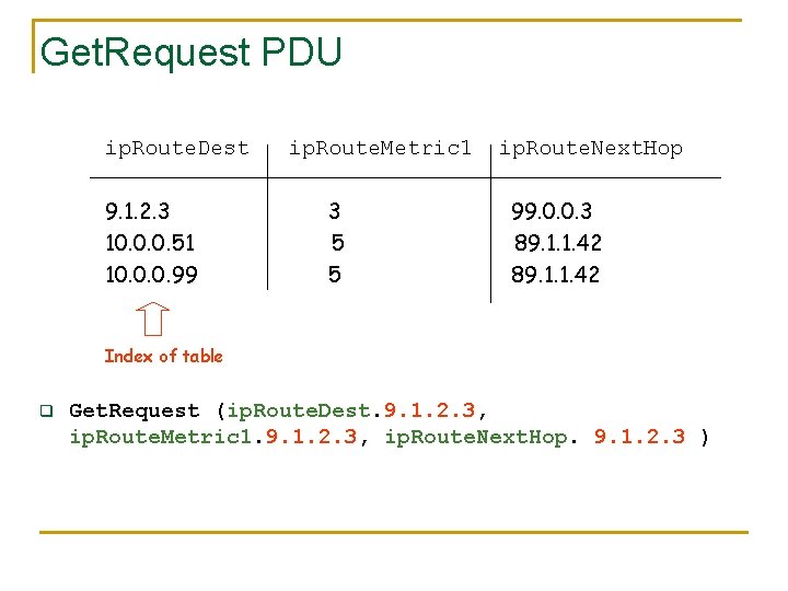 Get. Request PDU ip. Route. Dest 9. 1. 2. 3 10. 0. 0. 51