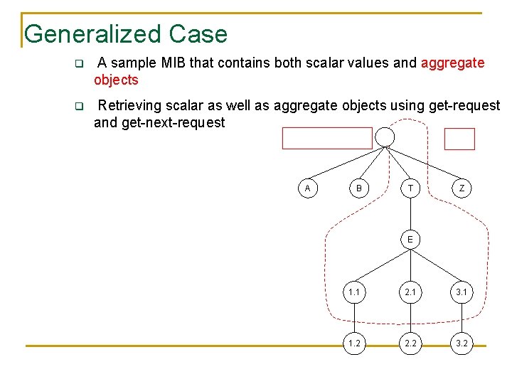Generalized Case q A sample MIB that contains both scalar values and aggregate objects