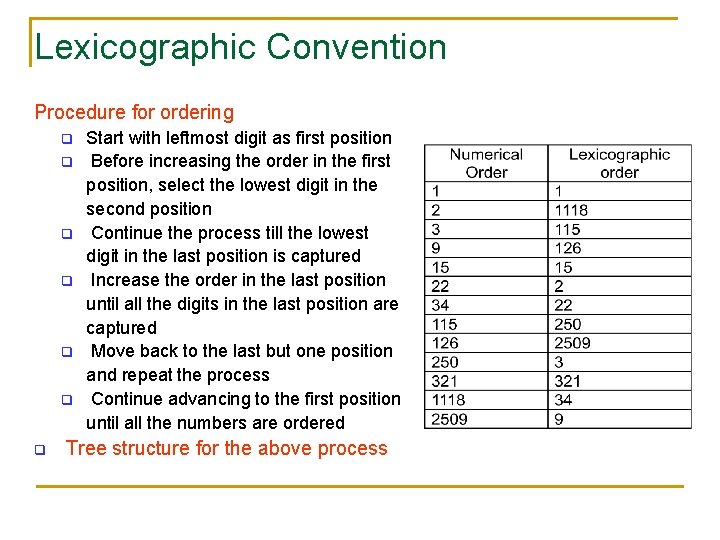 Lexicographic Convention Procedure for ordering q q q q Start with leftmost digit as