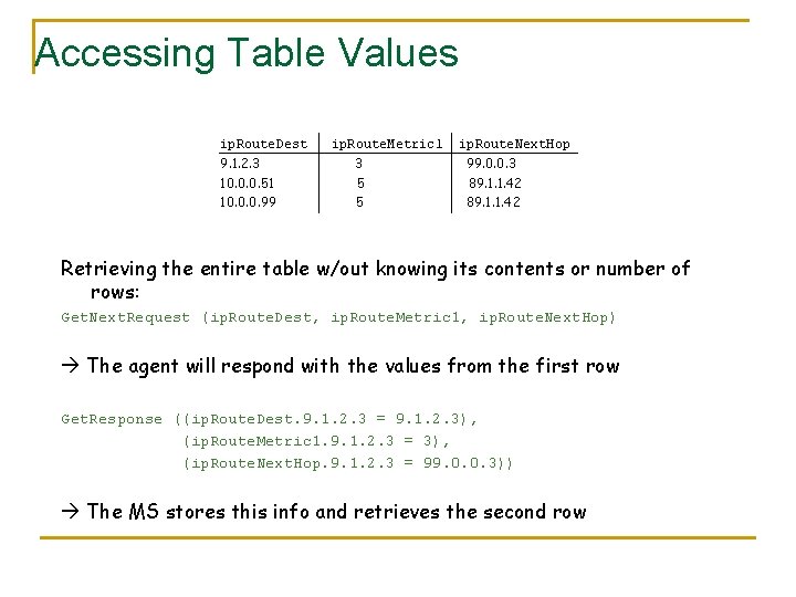 Accessing Table Values ip. Route. Dest 9. 1. 2. 3 10. 0. 0. 51