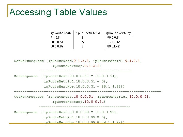 Accessing Table Values ip. Route. Dest 9. 1. 2. 3 10. 0. 0. 51