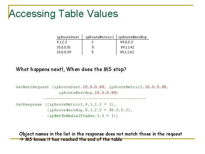 Accessing Table Values ip. Route. Dest 9. 1. 2. 3 10. 0. 0. 51