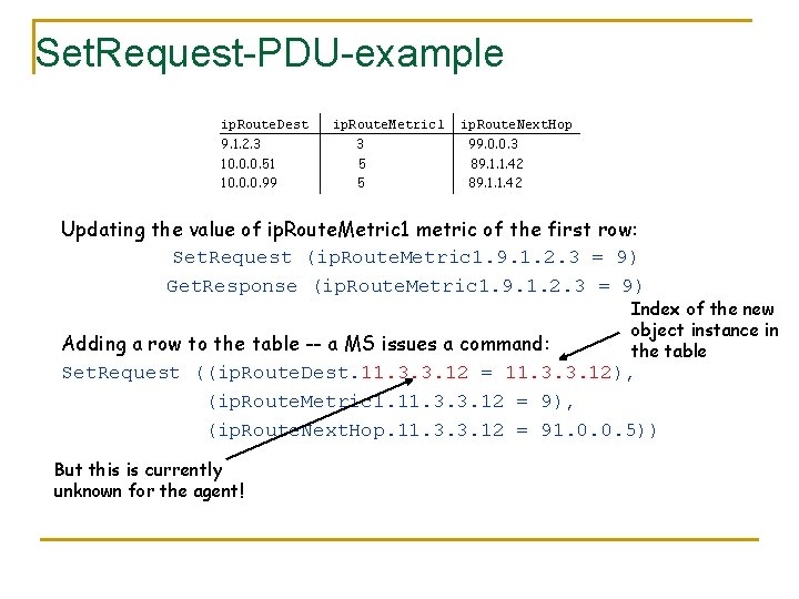Set. Request-PDU-example ip. Route. Dest 9. 1. 2. 3 10. 0. 0. 51 10.