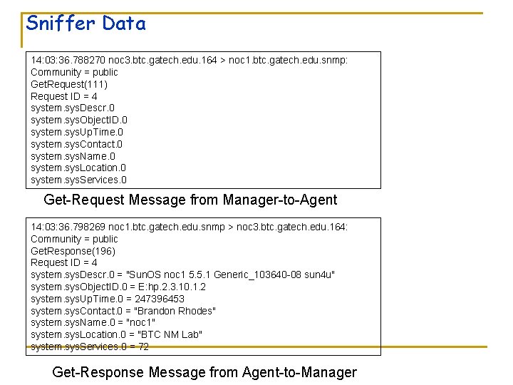 Sniffer Data 14: 03: 36. 788270 noc 3. btc. gatech. edu. 164 > noc