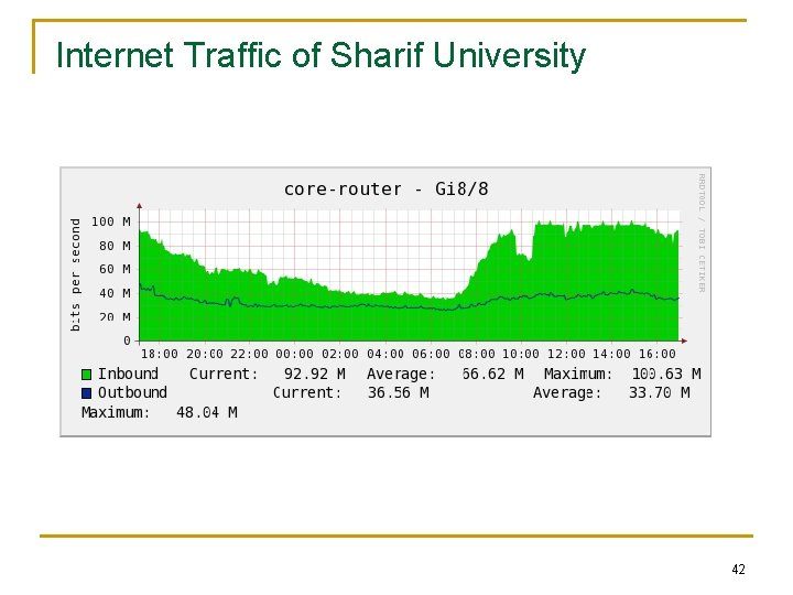Internet Traffic of Sharif University 42 