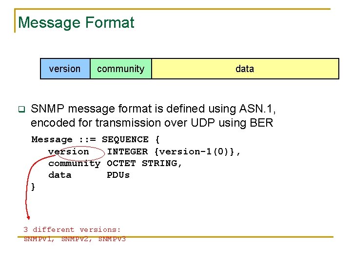 Message Format version q community data SNMP message format is defined using ASN. 1,