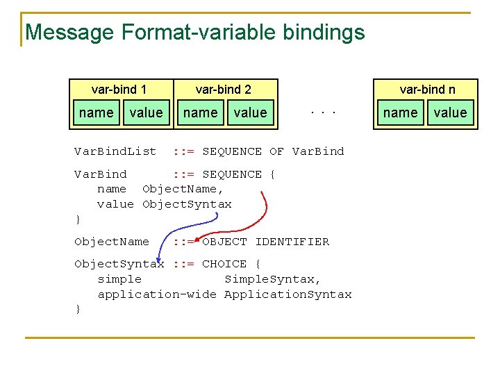 Message Format-variable bindings var-bind 1 name value Var. Bind. List var-bind 2 name value