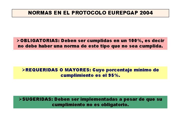 NORMAS EN EL PROTOCOLO EUREPGAP 2004 ØOBLIGATORIAS: Deben ser cumplidas en un 100%, es