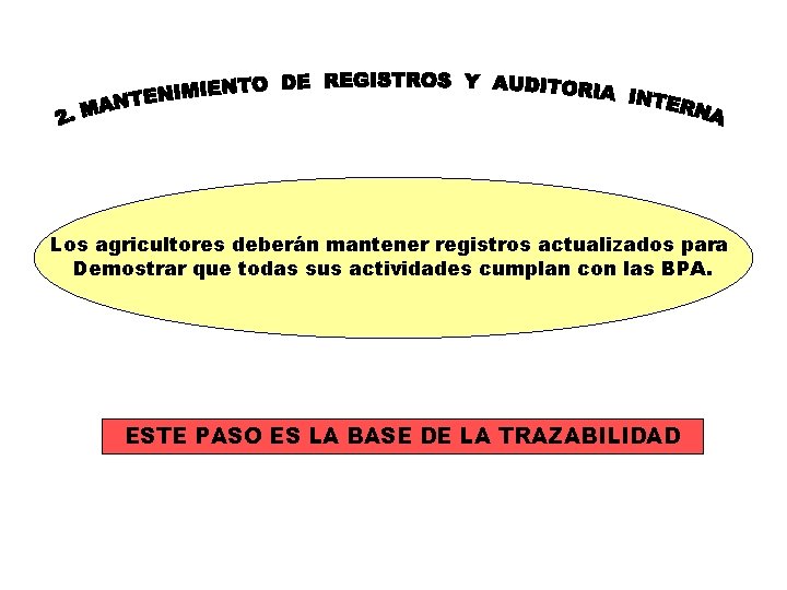 Los agricultores deberán mantener registros actualizados para Demostrar que todas sus actividades cumplan con