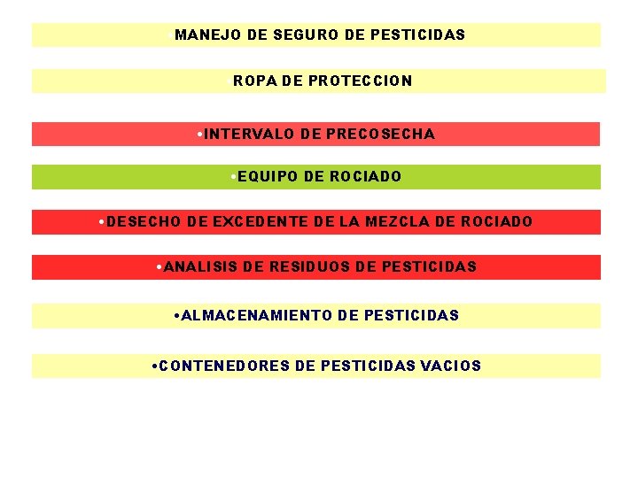  • MANEJO DE SEGURO DE PESTICIDAS • ROPA DE PROTECCION • INTERVALO DE