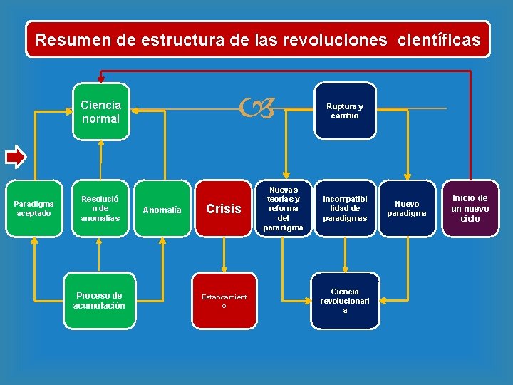 LA ESTRUCTURA DE LAS REVOLUCIONES CIENTFICAS INGA ORIHUELA