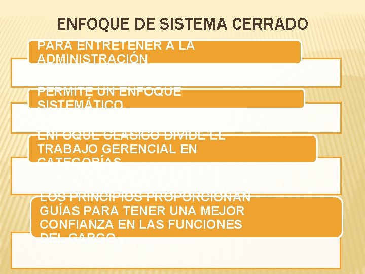 ENFOQUE DE SISTEMA CERRADO PARA ENTRETENER A LA ADMINISTRACIÓN PERMITE UN ENFOQUE SISTEMÁTICO ENFOQUE