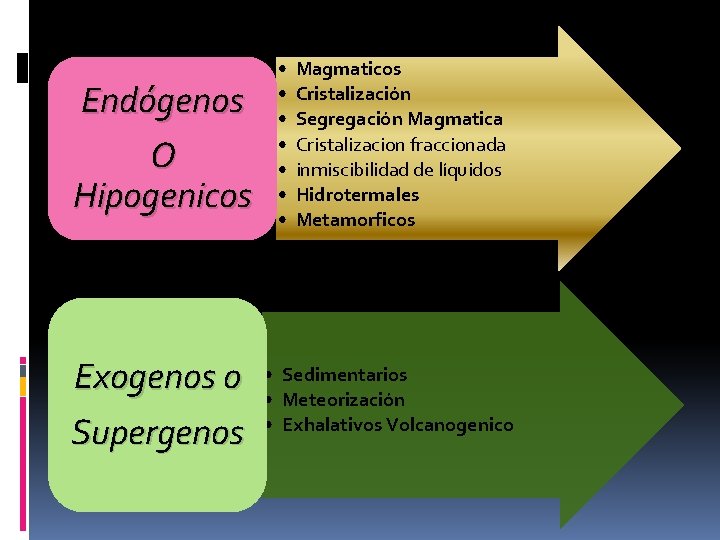 Endógenos O Hipogenicos Exogenos o Supergenos • • Magmaticos Cristalización Segregación Magmatica Cristalizacion fraccionada