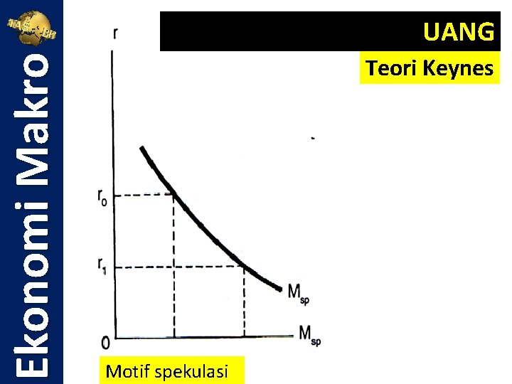 Ekonomi Makro UANG Teori Keynes Motif spekulasi 