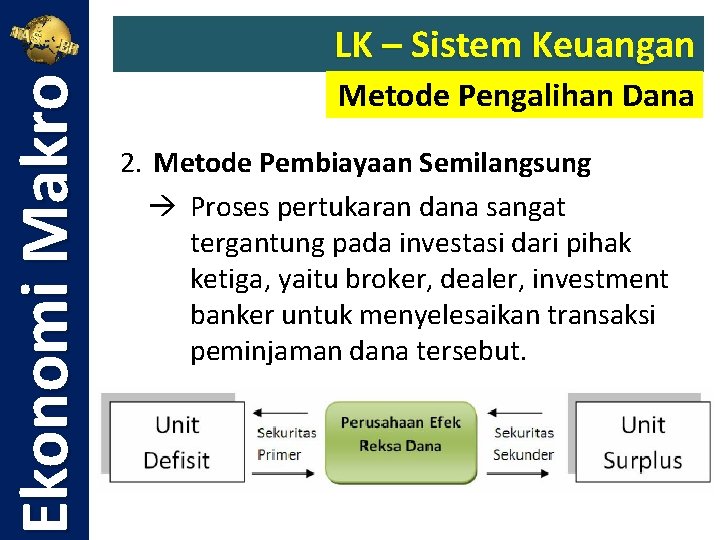 Ekonomi Makro LK – Sistem Keuangan Metode Pengalihan Dana 2. Metode Pembiayaan Semilangsung Proses