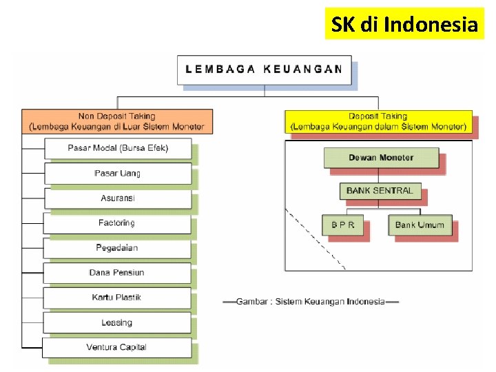 SK di Indonesia 