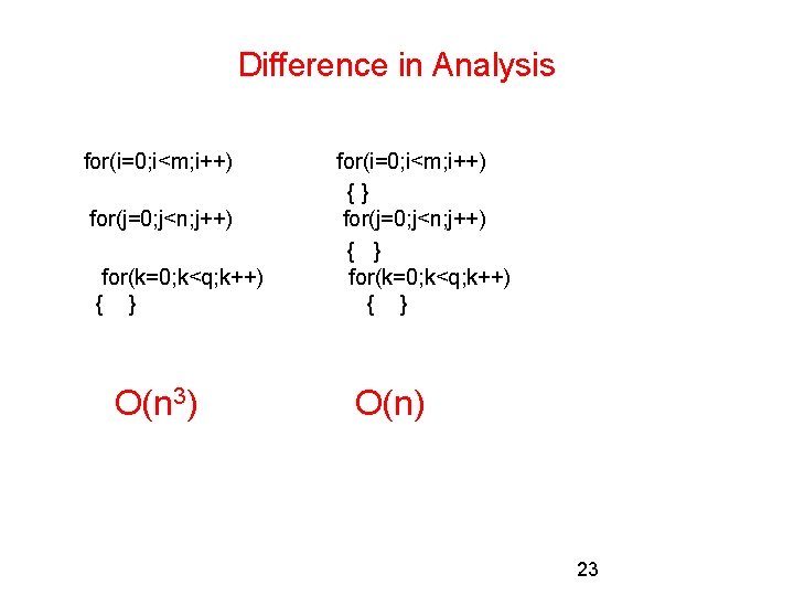 Difference in Analysis for(i=0; i<m; i++) for(j=0; j<n; j++) for(k=0; k<q; k++) { }