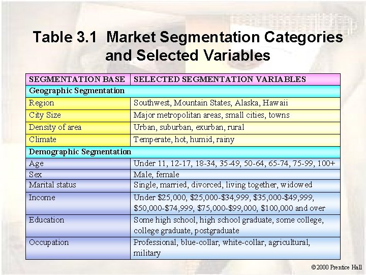 Marketing Segmentation What is Marketing Segmentation Who uses