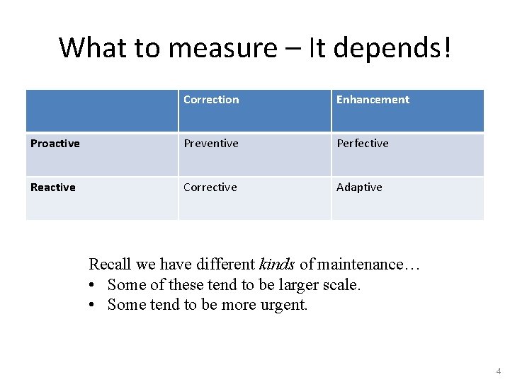 What to measure – It depends! Correction Enhancement Proactive Preventive Perfective Reactive Corrective Adaptive