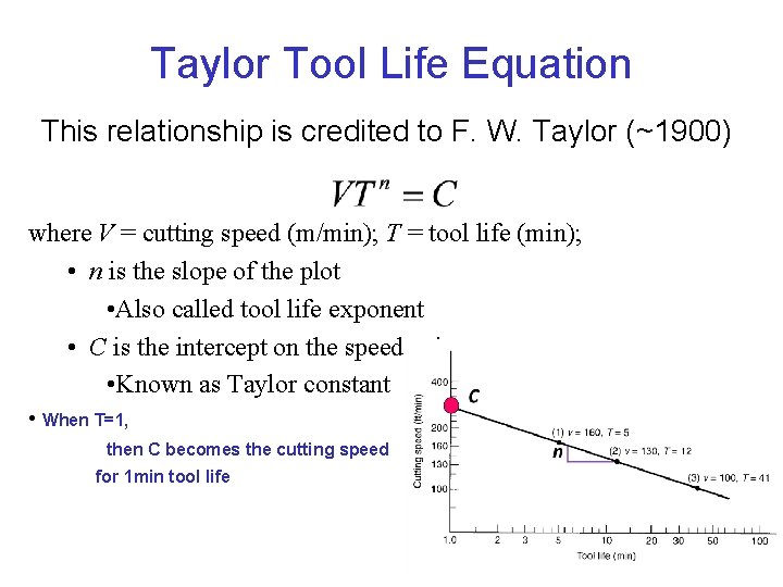 Taylor Tool Life Equation This relationship is credited to F. W. Taylor (~1900) where
