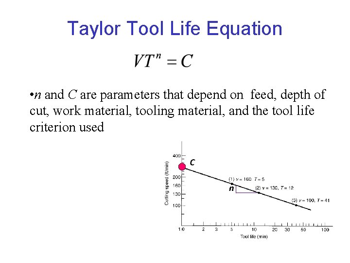 Taylor Tool Life Equation • n and C are parameters that depend on feed,