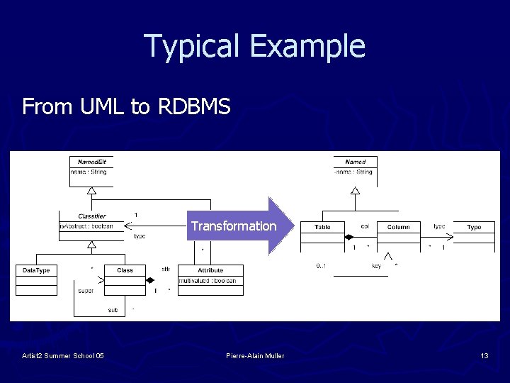 Typical Example From UML to RDBMS Transformation Artist 2 Summer School 05 Pierre-Alain Muller