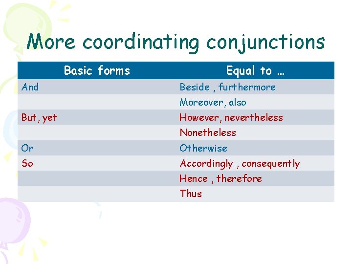 More coordinating conjunctions Basic forms And Equal to … Beside , furthermore Moreover, also