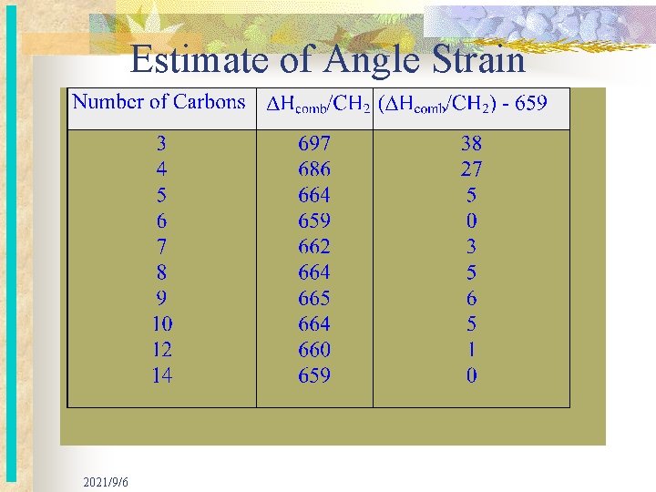 Estimate of Angle Strain 2021/9/6 