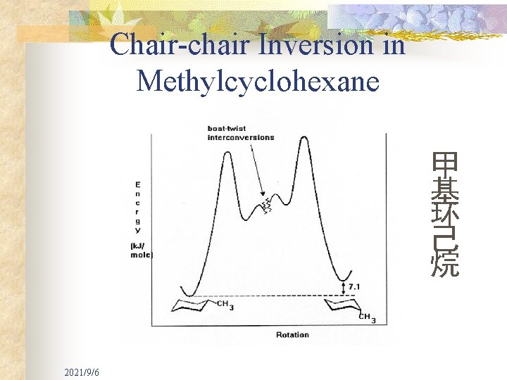 Chair-chair Inversion in Methylcyclohexane 甲 基 环 己 烷 2021/9/6 