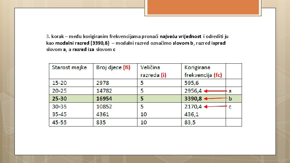 3. korak – među korigiranim frekvencijama pronaći najveću vrijednost i odrediti ju kao modalni