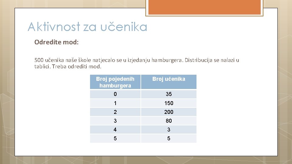 Aktivnost za učenika Odredite mod: 500 učenika naše škole natjecalo se u izjedanju hamburgera.