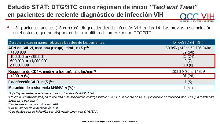 Estudio STAT: DTG/3 TC como régimen de inicio “Test and Treat” en pacientes de