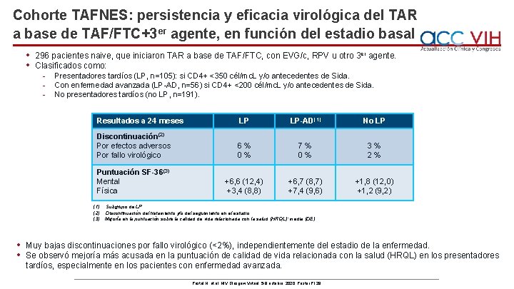 Cohorte TAFNES: persistencia y eficacia virológica del TAR a base de TAF/FTC+3 er agente,