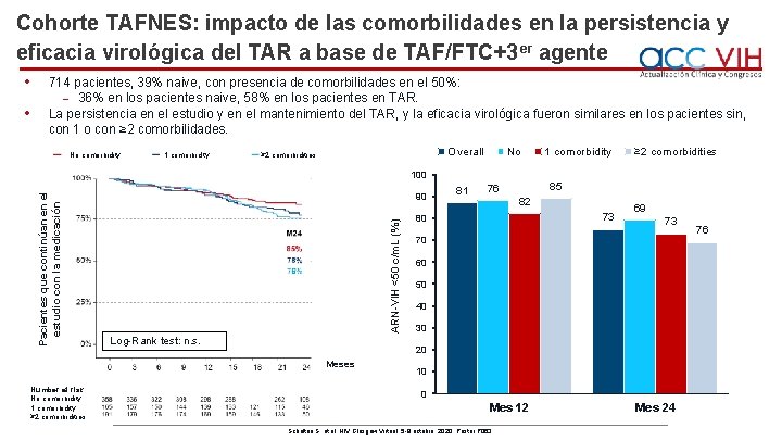 Cohorte TAFNES: impacto de las comorbilidades en la persistencia y eficacia virológica del TAR