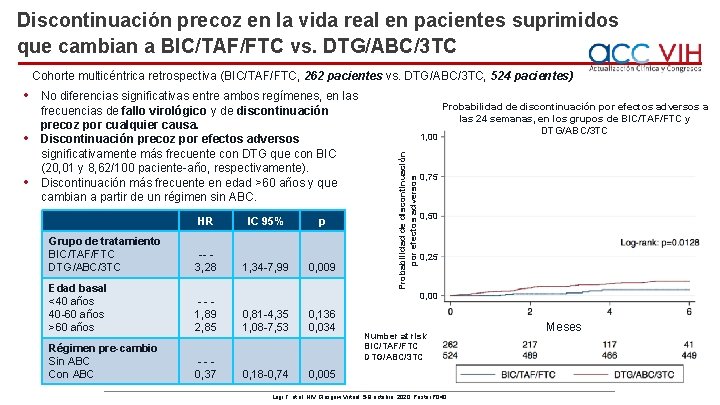 Discontinuación precoz en la vida real en pacientes suprimidos que cambian a BIC/TAF/FTC vs.