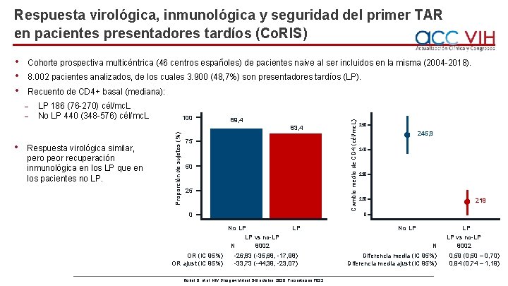 Respuesta virológica, inmunológica y seguridad del primer TAR en pacientes presentadores tardíos (Co. RIS)