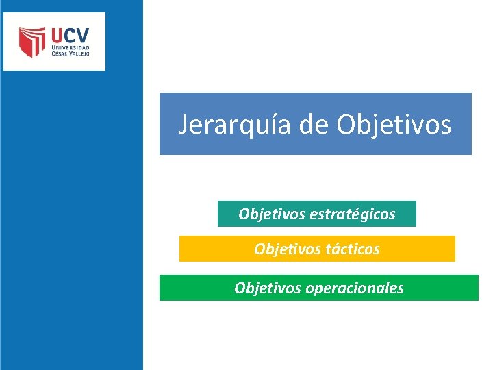 Jerarquía de Objetivos estratégicos Objetivos tácticos Objetivos operacionales 