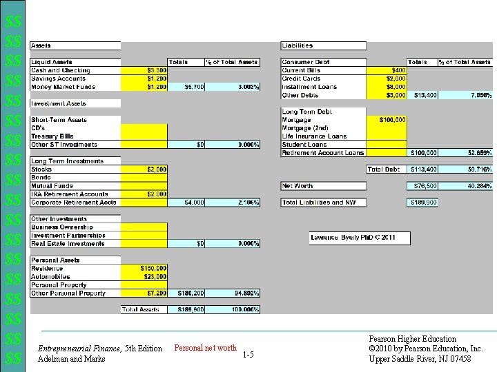 $$ $$ $$ $$ $$ Entrepreneurial Finance, 5 th Edition Adelman and Marks Personal